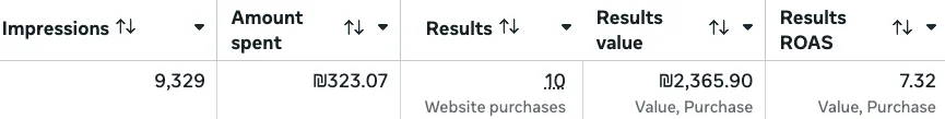 Results